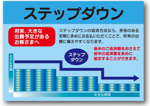 ステップダウン